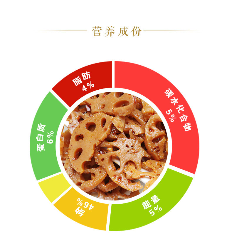 食品添加劑沒(méi)有必要躲！